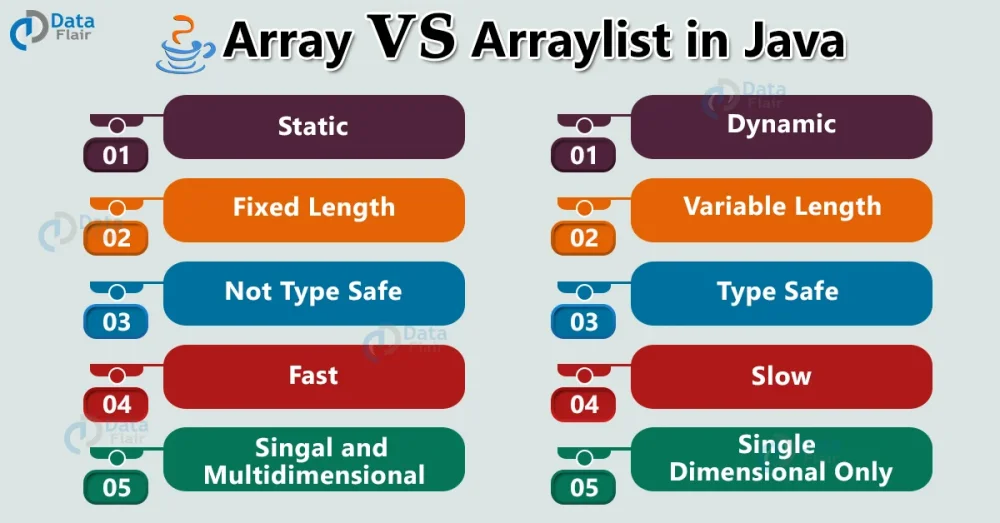 Diferencia entre Array y ArrayList
