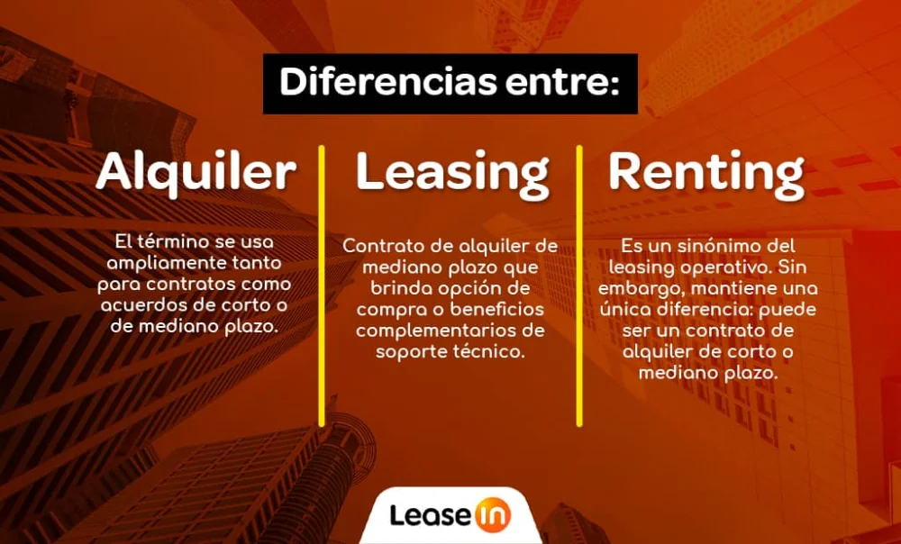 Diferencia entre arrendamiento y alquiler