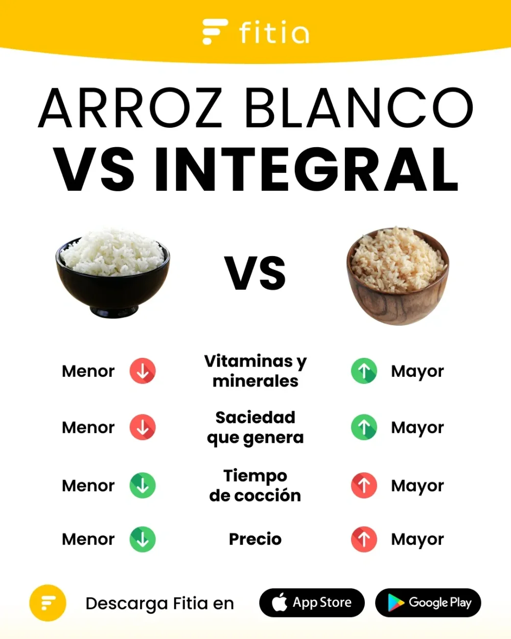 Diferencia entre arroz blanco y arroz integral
