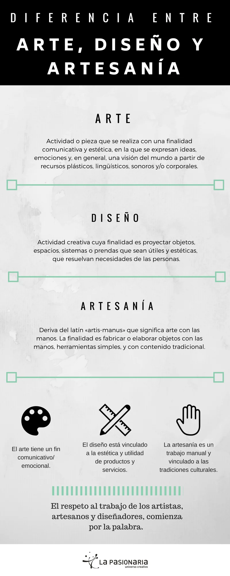 Diferencia entre arte y artesanía