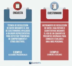 Diferencia entre cuestionario y cronograma