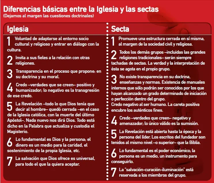 Diferencia entre culto y religión