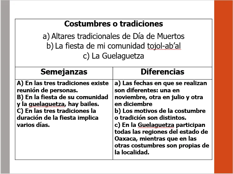 Diferencia entre cultura y tradición