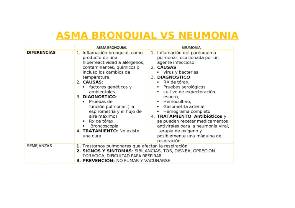 Diferencia entre el asma y la neumonía