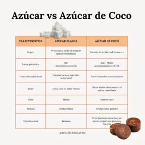 Diferencia entre el azúcar de coco y el azúcar normal