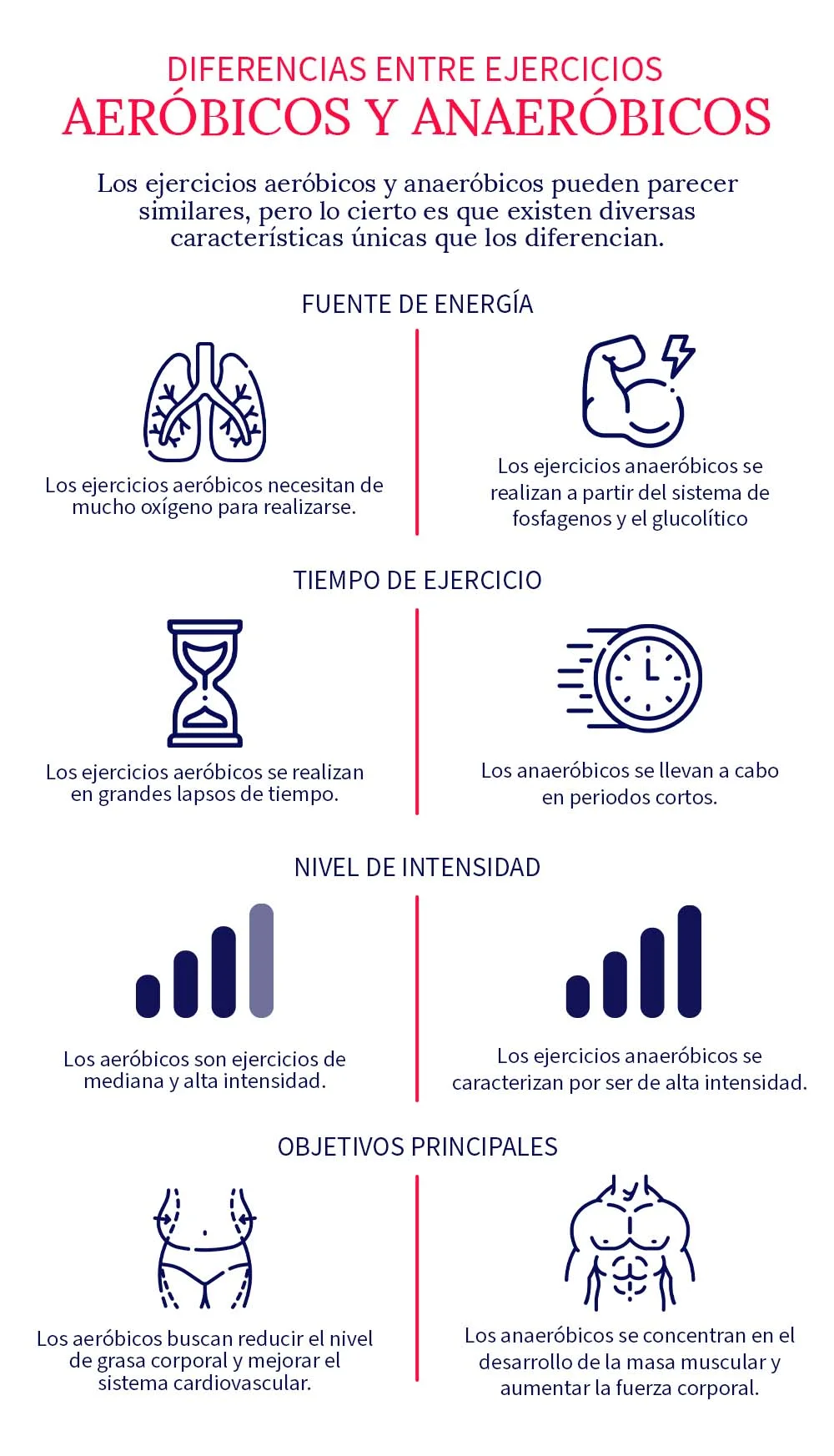Diferencia entre el proceso aeróbico y anaeróbico