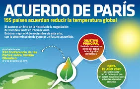 Diferencia entre el Protocolo de Kioto y el Acuerdo de París