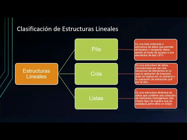 Diferencia entre estructuras de datos lineales y no lineales