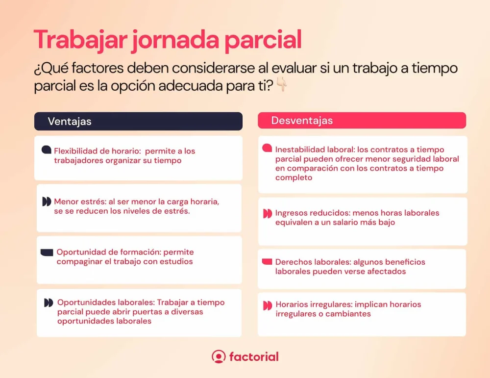 Diferencia entre estudiar a tiempo completo y a tiempo parcial