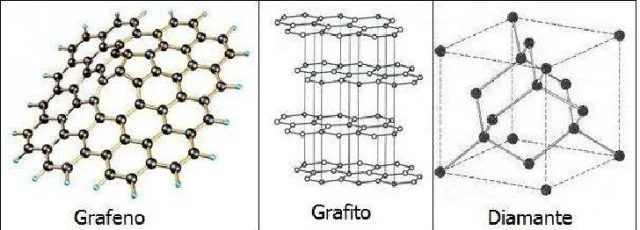 Diferencia entre grafeno y grafito
