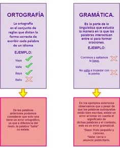 Diferencia entre gramática y puntuación