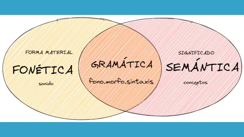 Diferencia entre gramática y sintaxis