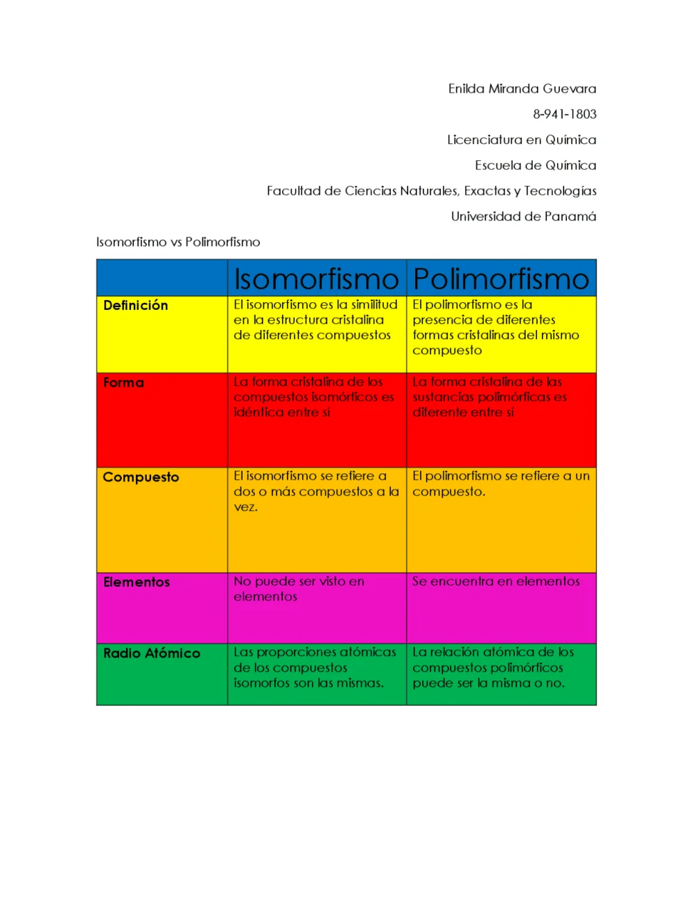 Diferencia entre isomorfismo y polimorfismo