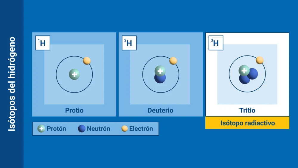 Diferencia entre isótopo y radioisótopo