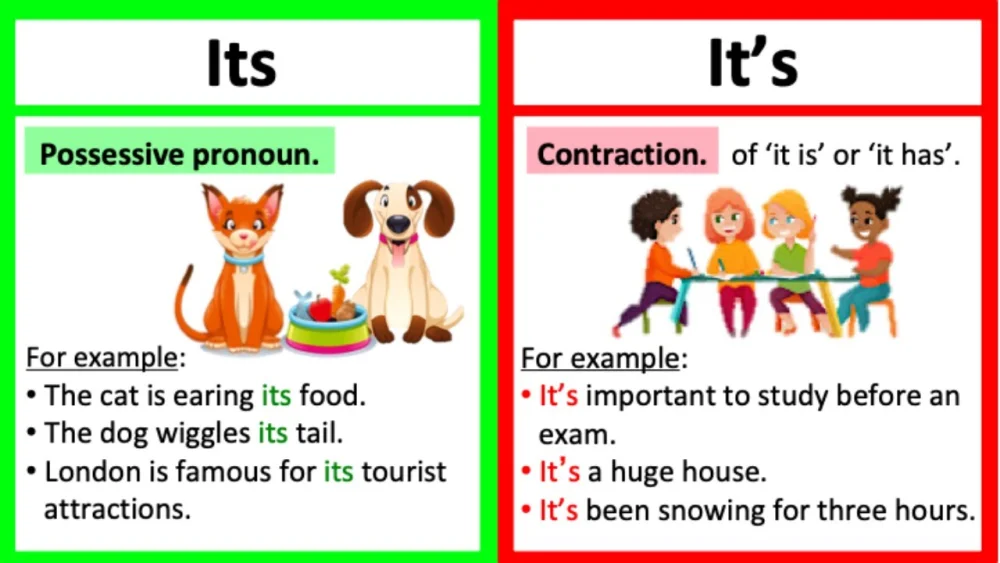 Diferencia entre Its y It’s
