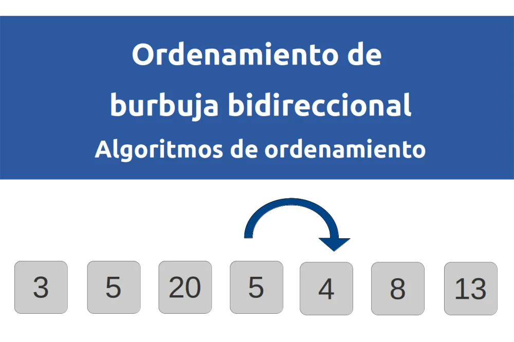 Diferencia entre la ordenación de burbuja y la ordenación por inserción