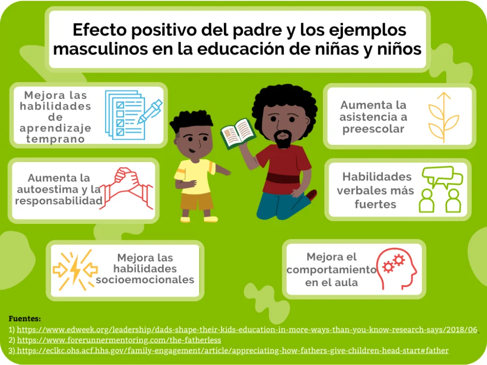 Diferencia entre la participación y el compromiso de los padres