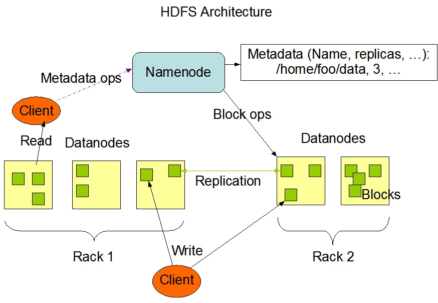 Diferencia entre NameNode y DataNode en Hadoop
