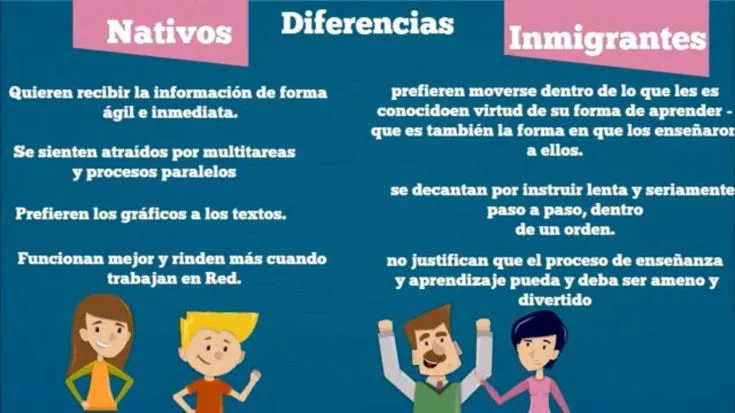 Diferencia entre nativos digitales e inmigrantes digitales