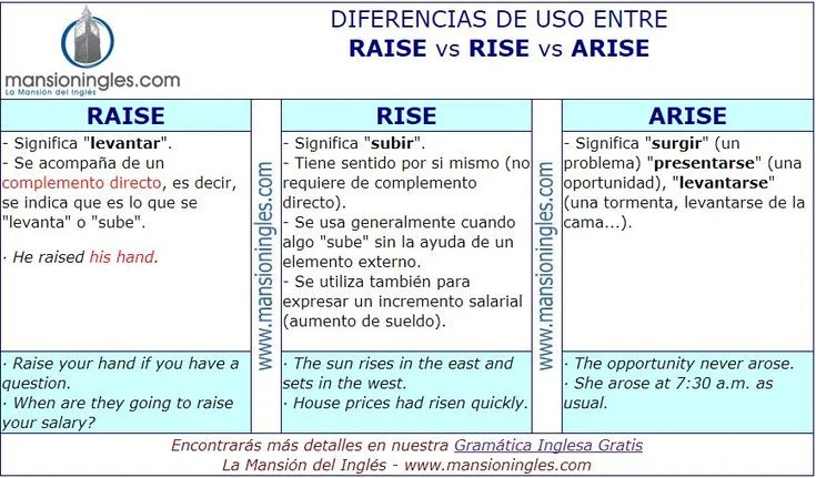 Diferencia entre Rise y Arise