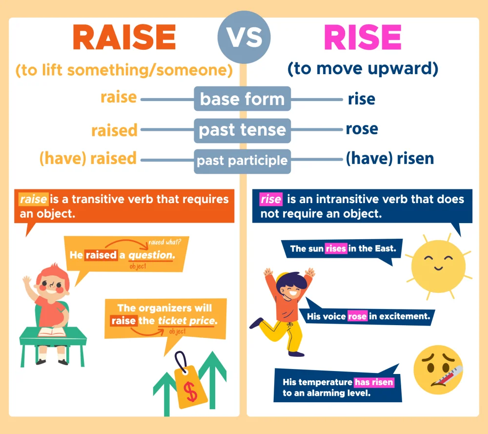 Diferencia entre Rise y Raise