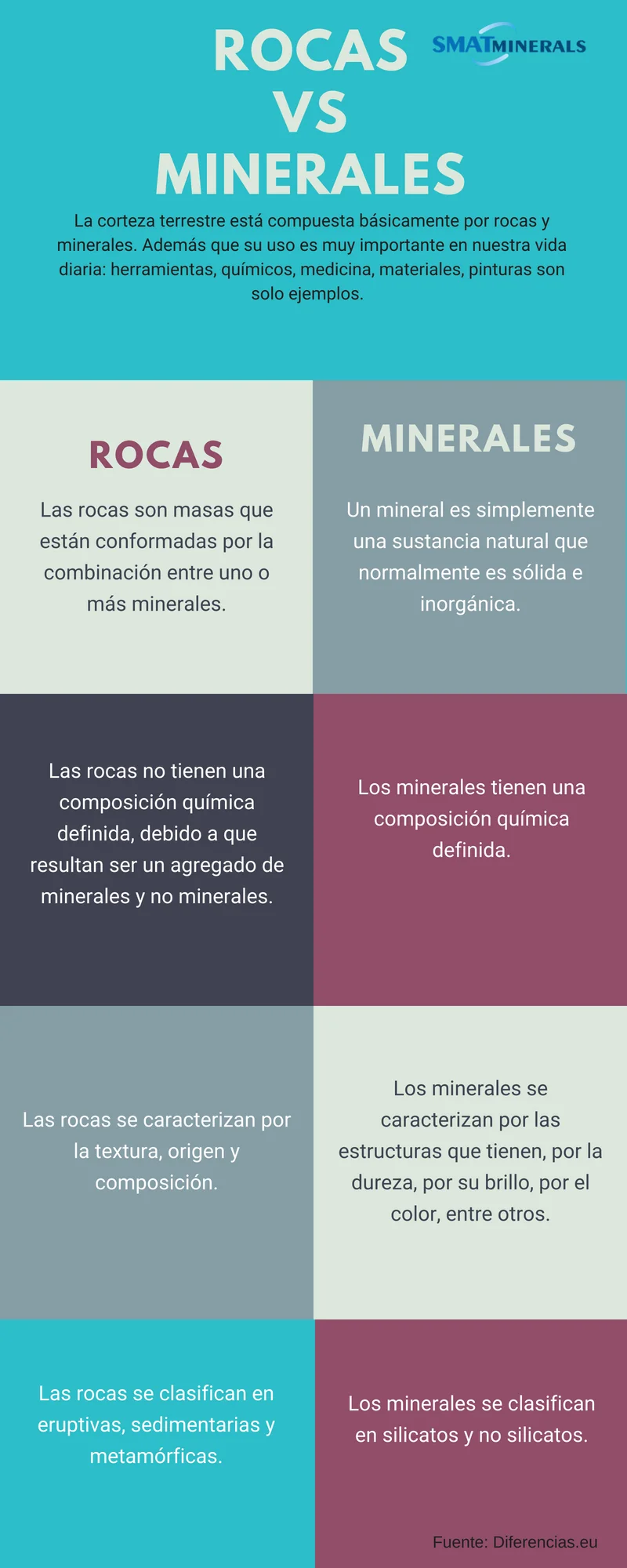Diferencia entre rocas y minerales