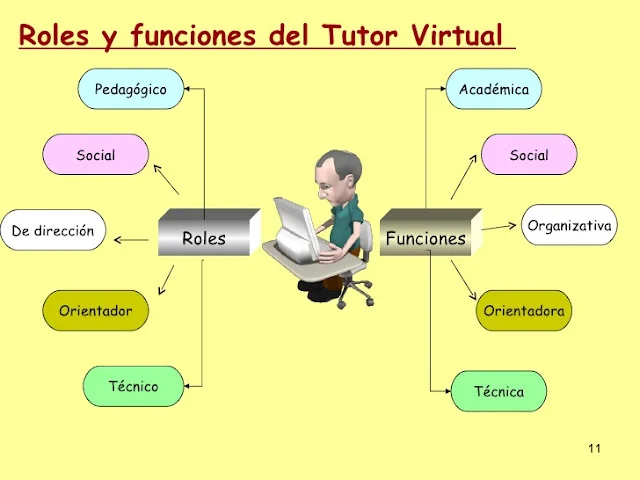 Diferencia entre rol y función