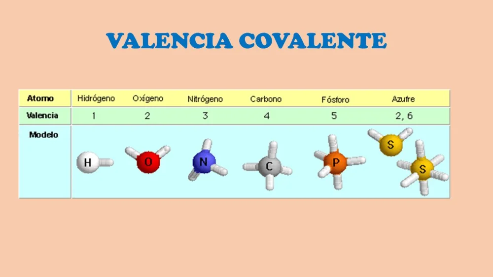 Diferencia entre valencia y covalencia