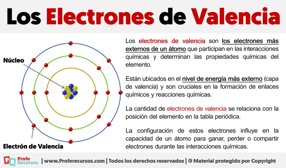 Diferencia entre valencia y electrones de valencia