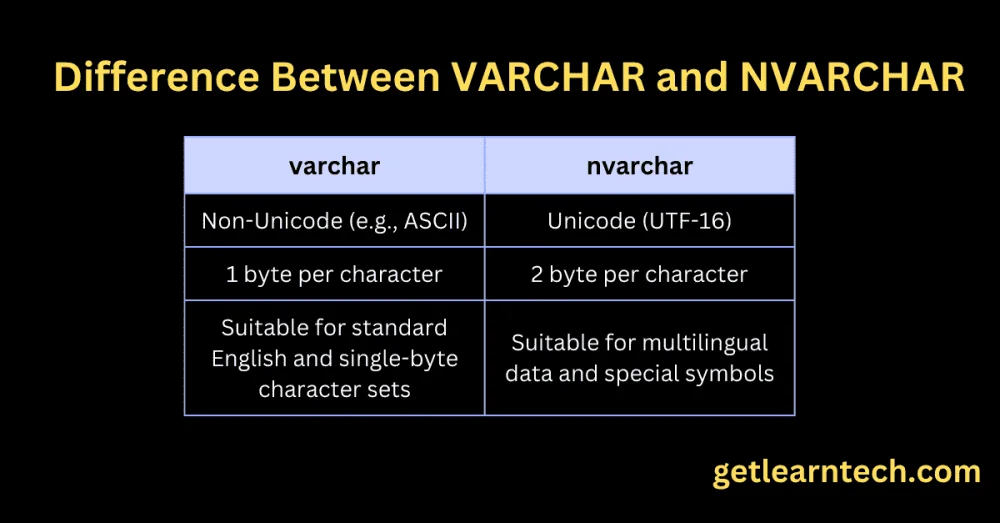 Diferencia entre varchar y nvarchar