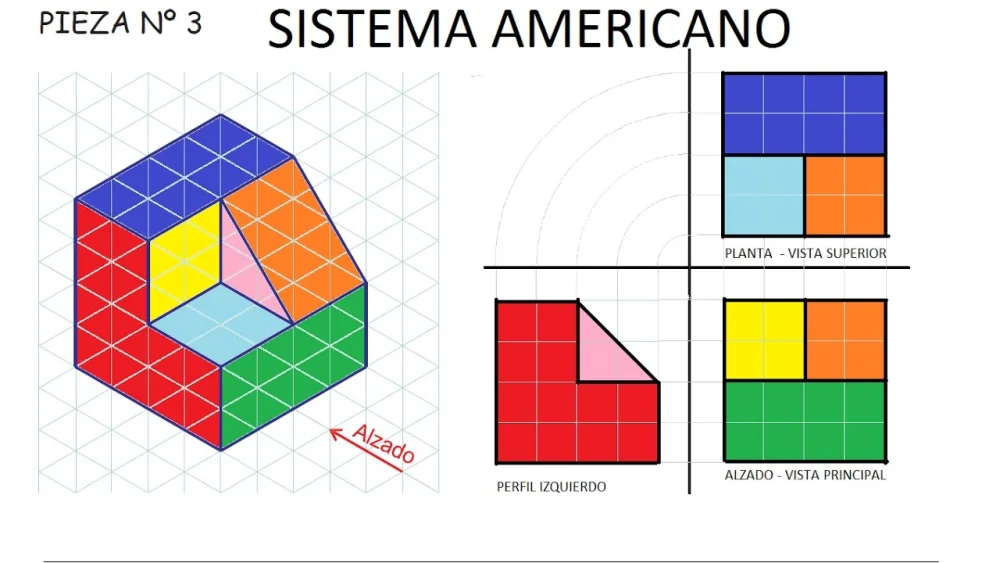 ¿Qué es el Sistema Americano?