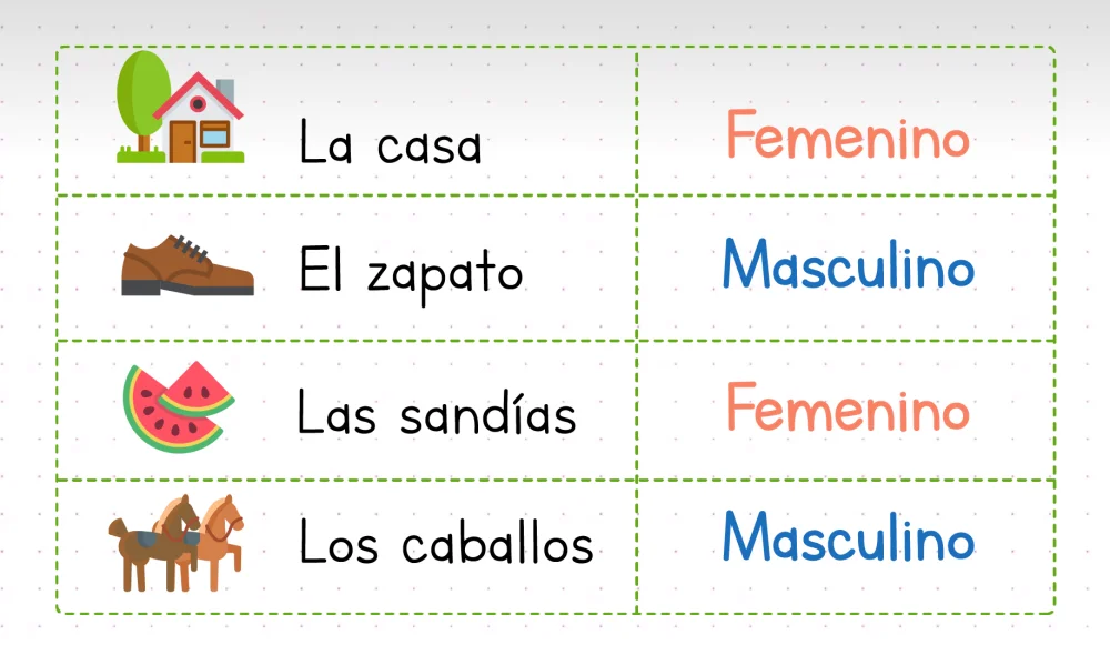 ¿Qué es el sustantivo de género?