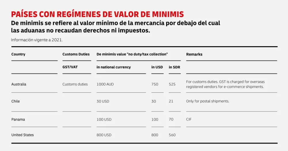 ¿Qué es el umbral libre de impuestos?