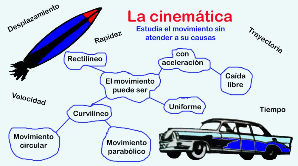 ¿Qué es la cinemática en física?