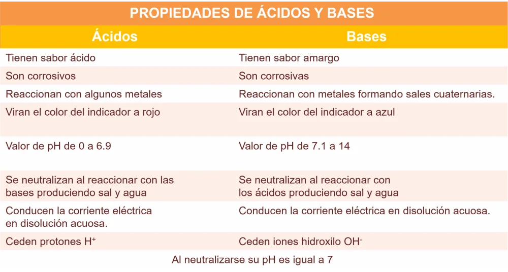 Diferencia entre ácido clorhídrico y ácido sulfúrico Ciencia