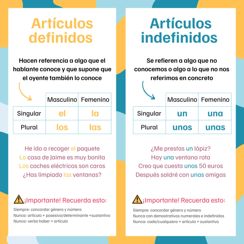 Diferencia entre artículos definidos e indefinidos