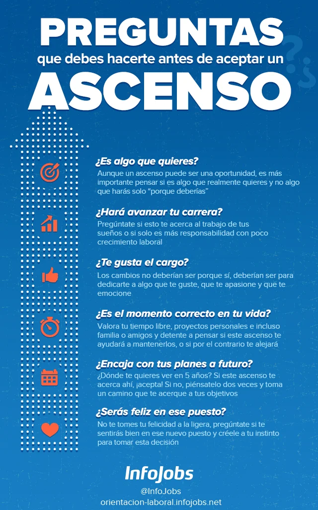 Diferencia entre asentimiento y ascenso