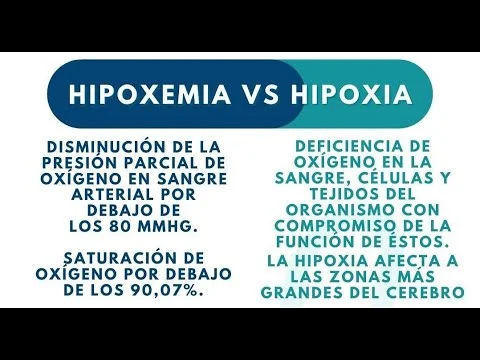 Diferencia entre asfixia e hipoxia