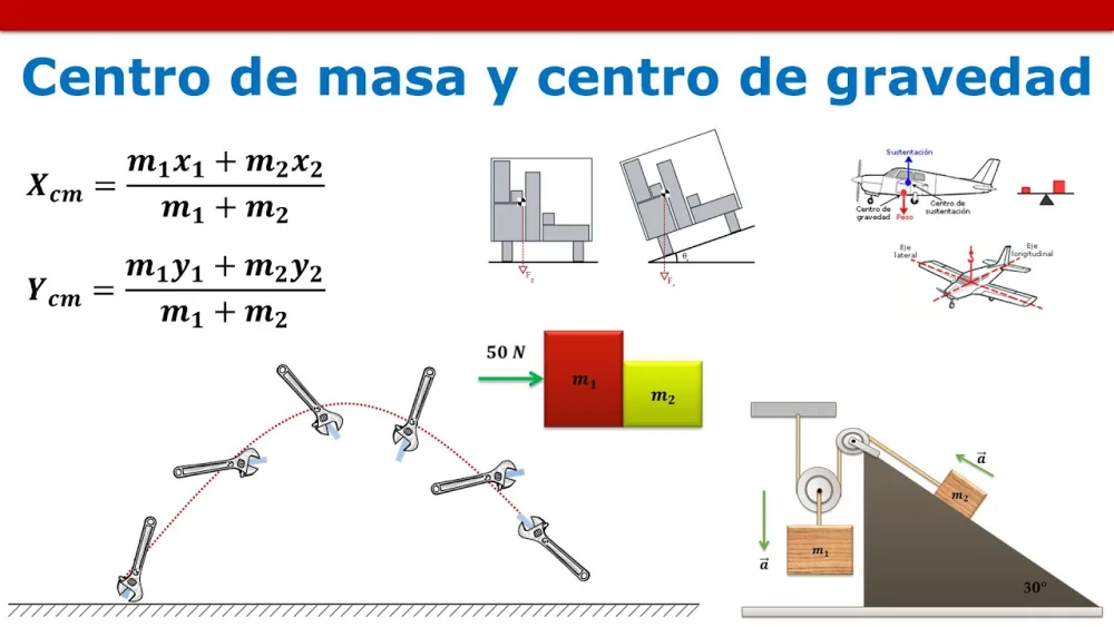 Diferencia entre centro de gravedad y centro de masa