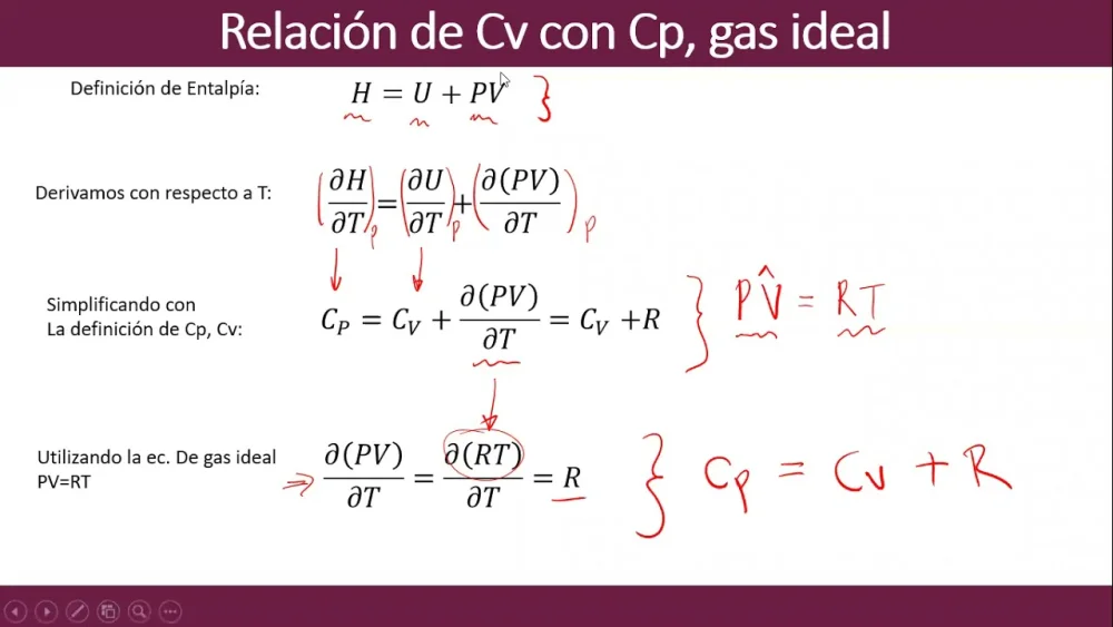 Diferencia entre CV y ​​CP