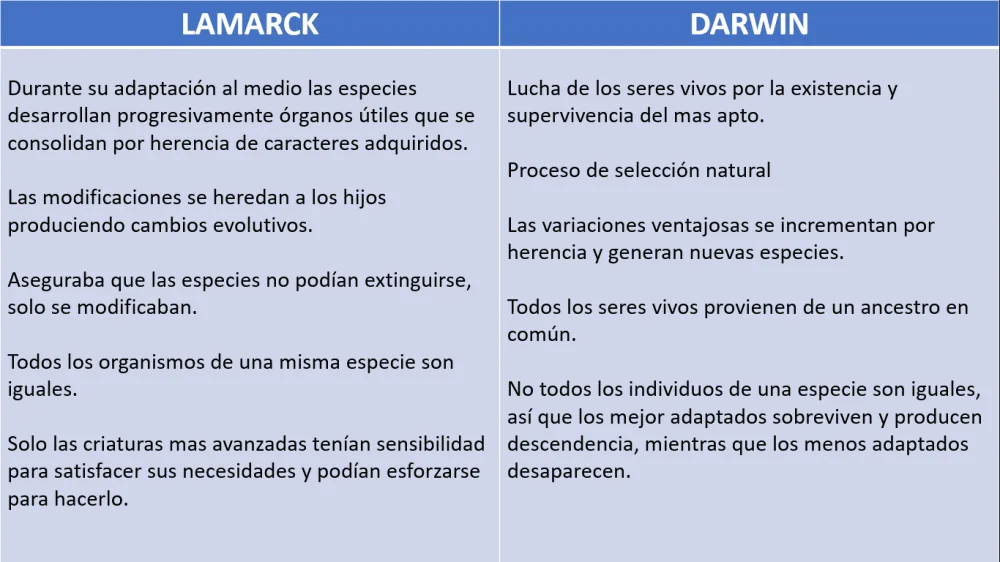 Diferencia entre darwinismo y lamarckismo