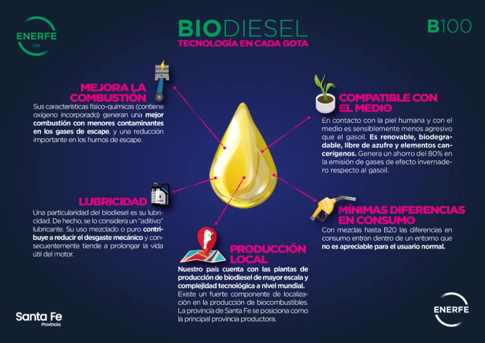 Diferencia entre el biodiésel y el diésel renovable