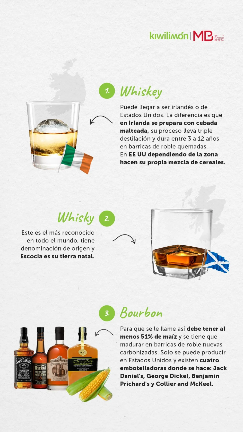 Diferencia entre el bourbon y el whisky