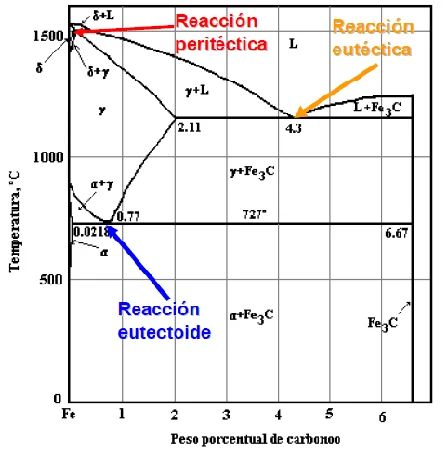 Diferencia entre el punto eutéctico y el punto triple