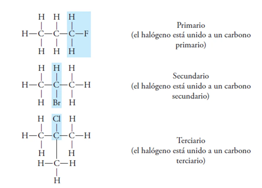 Diferencia entre éter y cetona