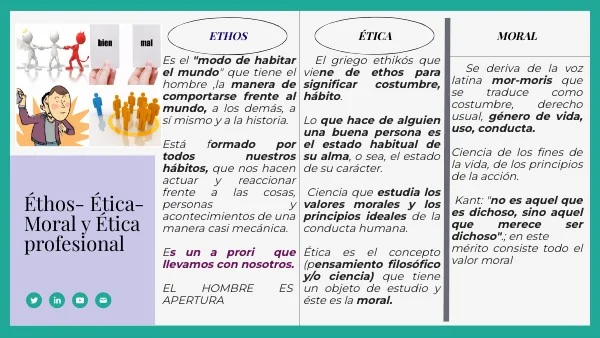 Diferencia entre ética y ethos
