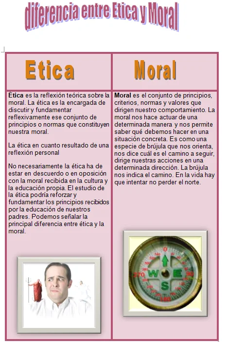 Diferencia entre ética y etiqueta