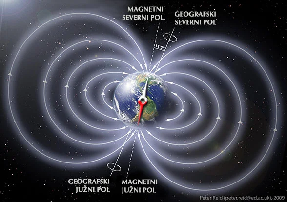 Diferencia entre gravedad y electromagnetismo