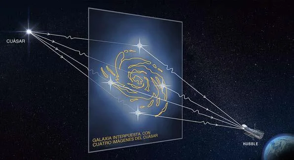 Diferencia entre gravedad y gravitación