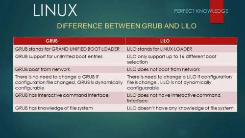 Diferencia entre GRUB y LILO